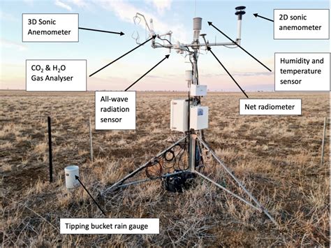 gas analyzer eddy covariance|eddy covariance tower.